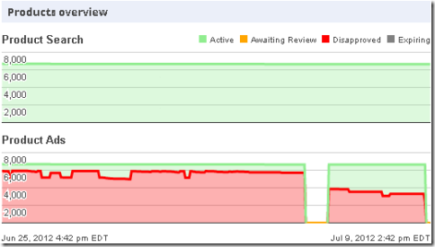 Dashboard_2012-07-09_16-31-12